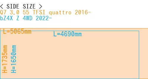 #Q7 3.0 55 TFSI quattro 2016- + bZ4X Z 4WD 2022-